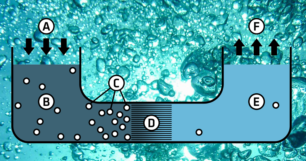 How to Troubleshoot Your Reverse Osmosis System – Fresh Water Systems