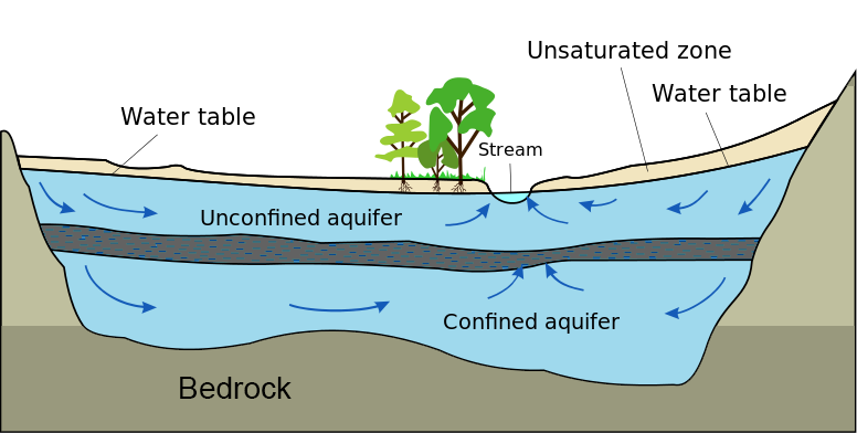 radium in water