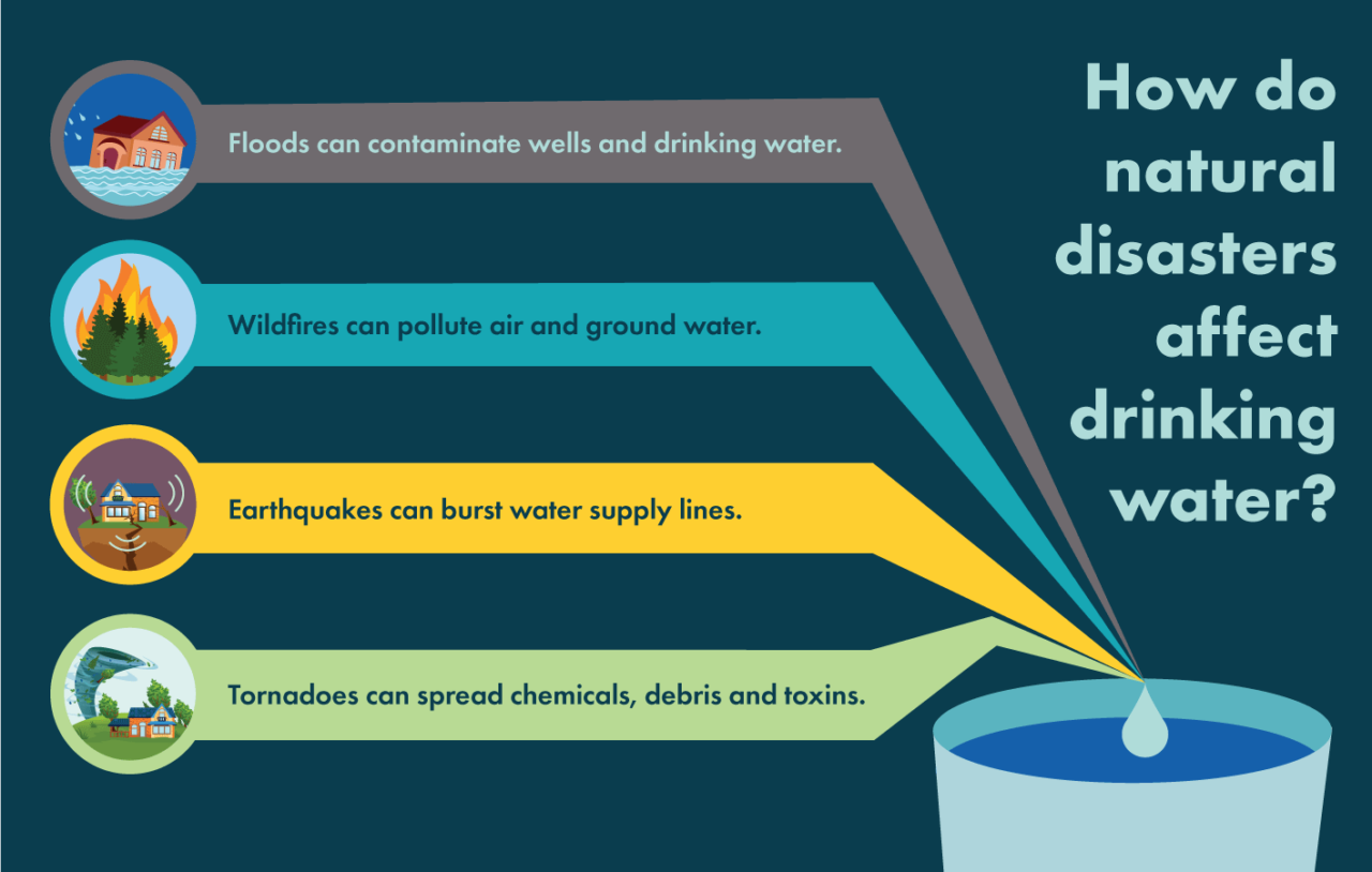 Natural Disasters and Drinking Water How to Keep Your Family Safe