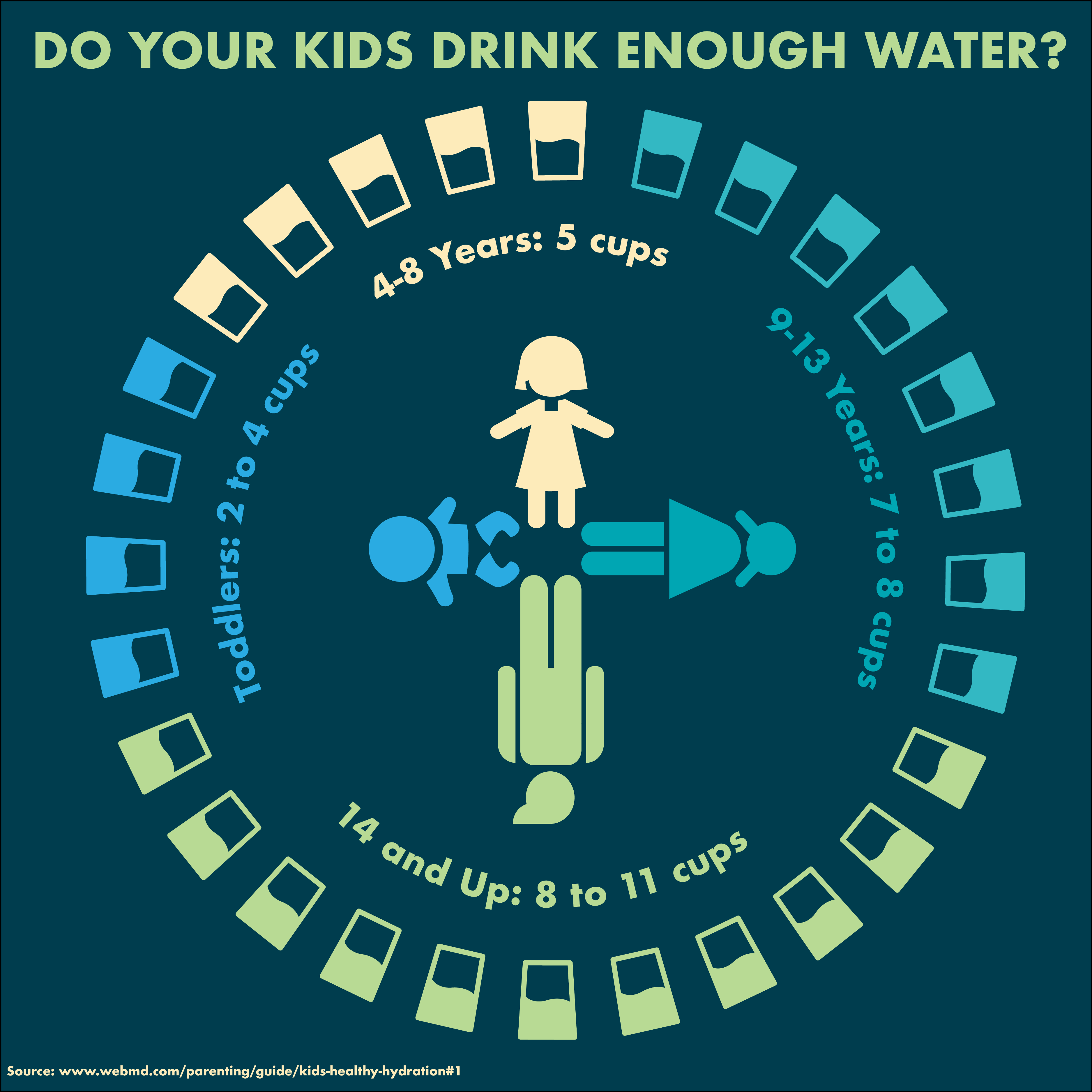 How Much Water Should Kids Drink?