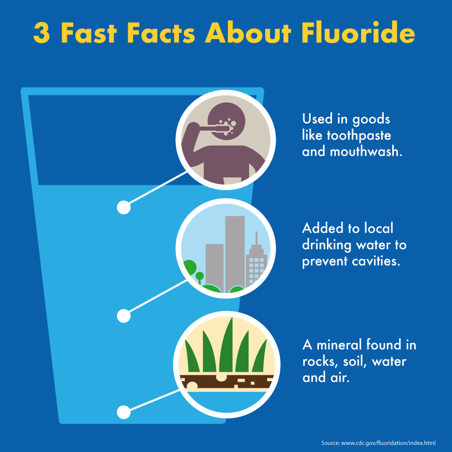 3 Fast Facts About Fluoride