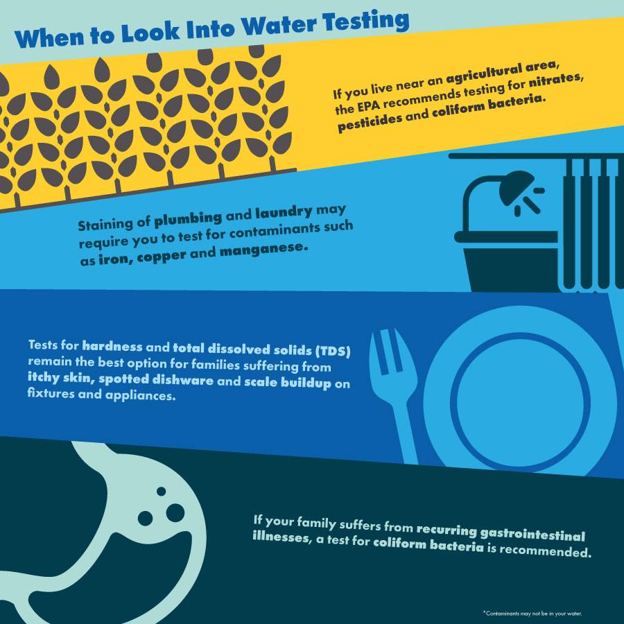 water testing information