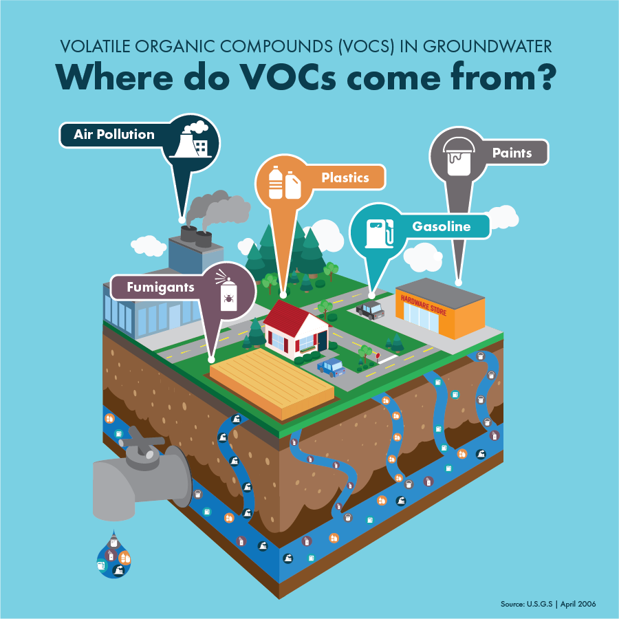 What Are Volatile Organic Compounds (VOCs) and How to Avoid Them