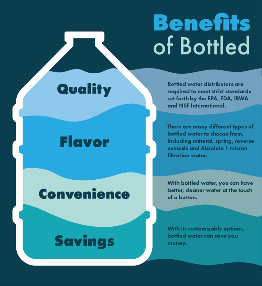 Spring Water vs. Purified Water: What's the Difference?